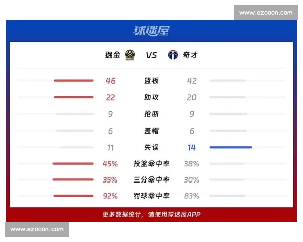 湖人对阵掘金球员数据全解析詹眉约基奇表现对比关键指标赛场影响力